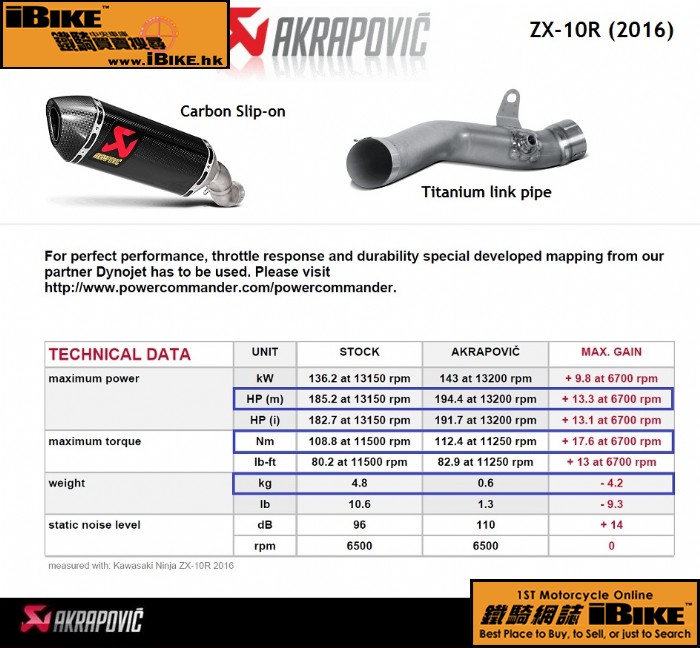 AKRAPOVIC ZX-10R (16') q樮