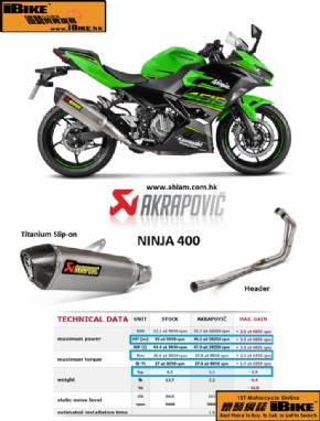 AKRAPOVIC Ninja 400 電單車